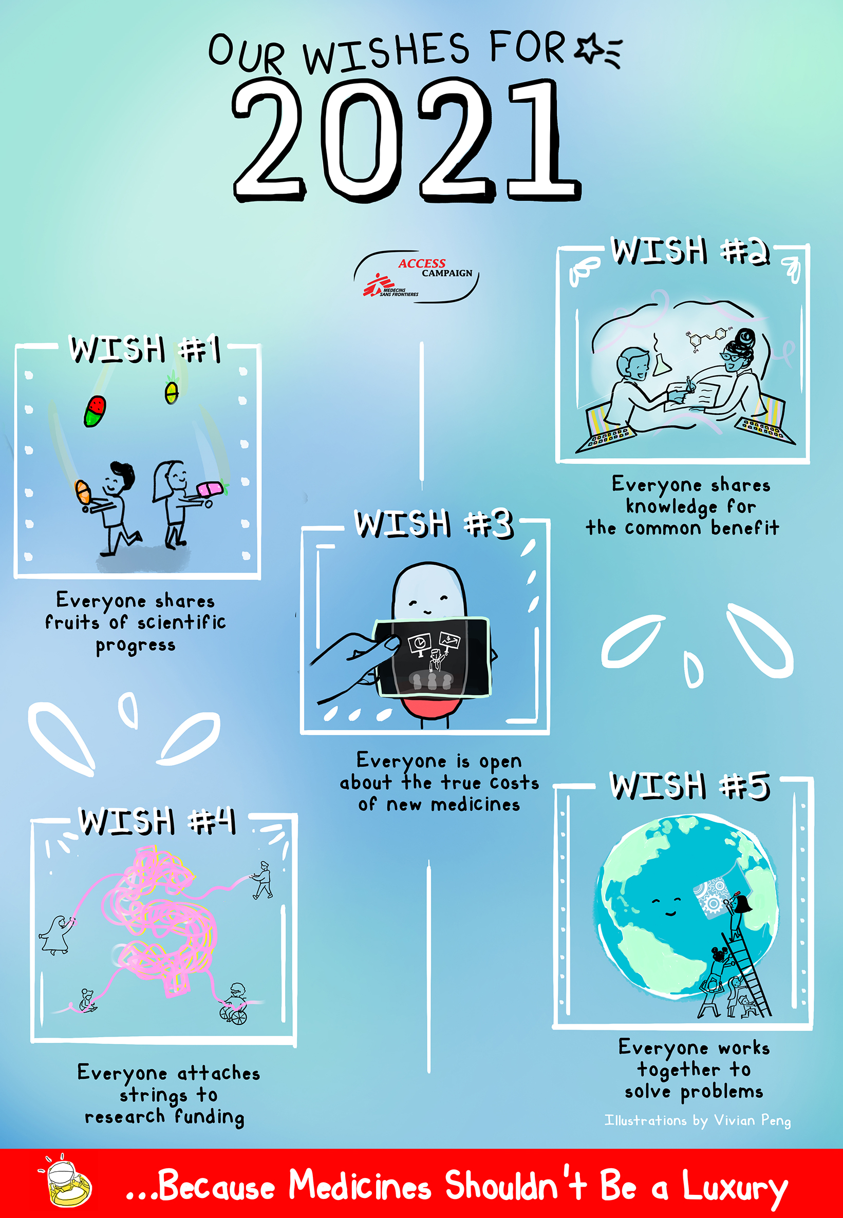 Access Campaign Wishlist 2021 - Poster