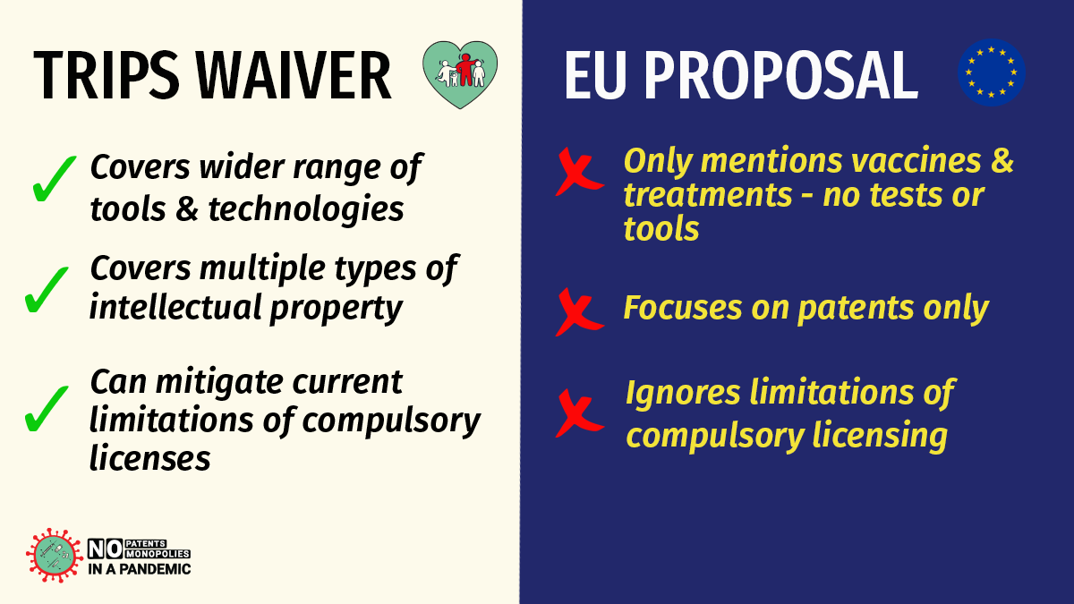 TRIPS Waiver vs. EU proposal
