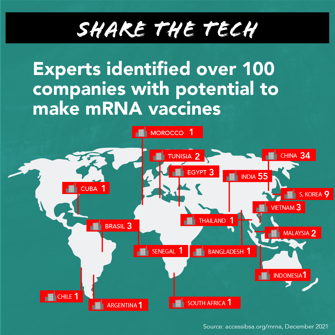 Experts identified over 100 companies with potential to make mRNA vaccines