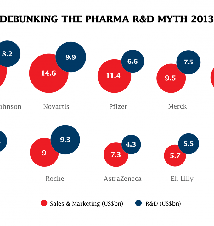 R&D Debunking the pharma R&D myth - 2013