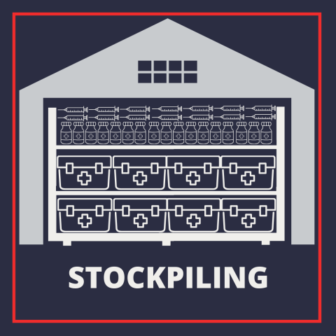 Prioritise global equitable access and medical humanitarian needs in international stockpiling and allocation efforts
