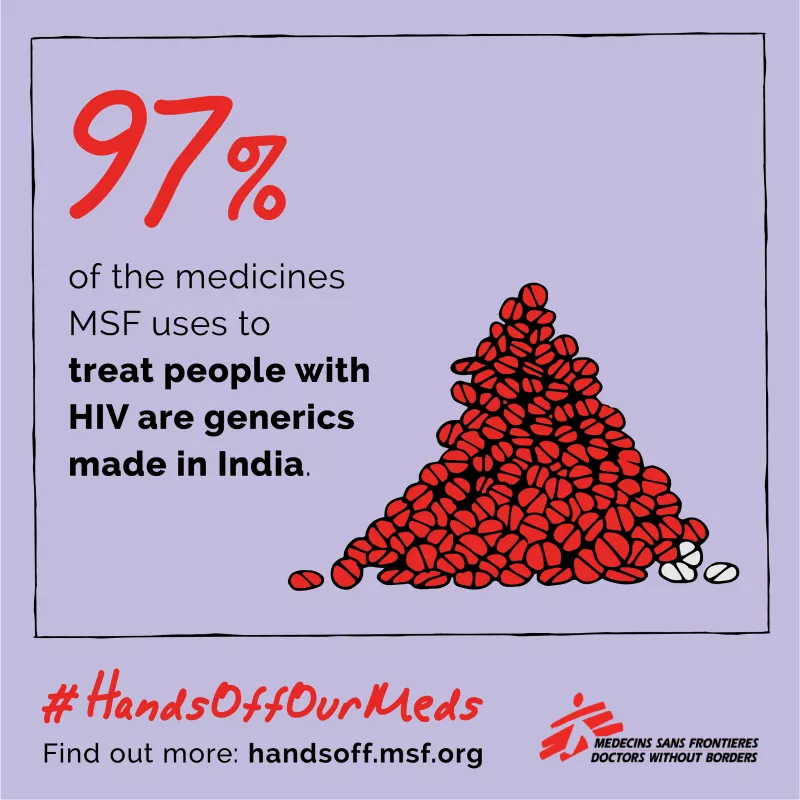 97% of the medicines MSF uses to treat people with HIV are generics made in India.
