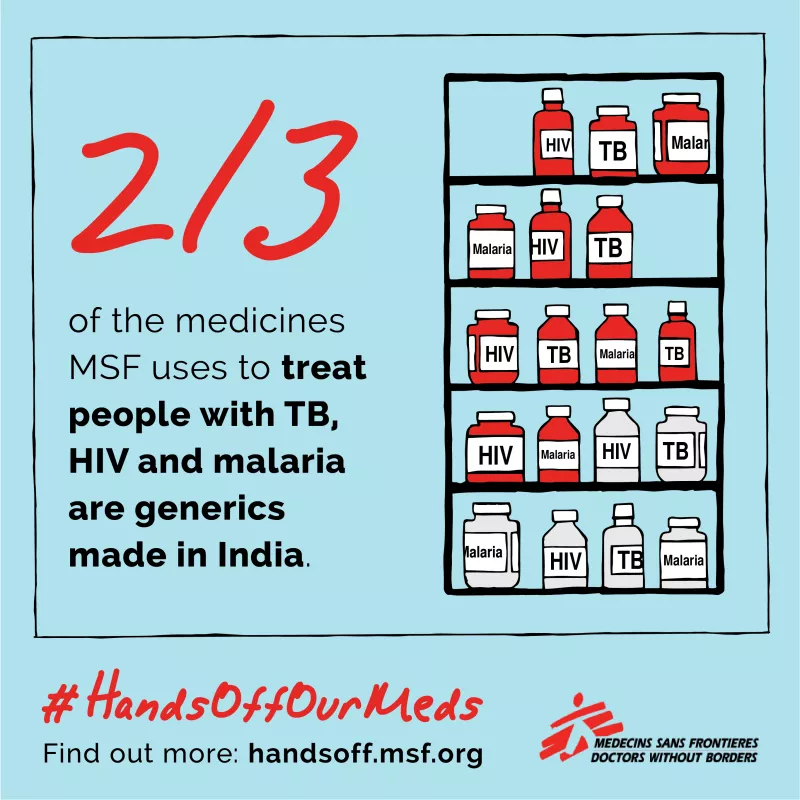 2/3 of the medicines MSF uses to treat people with TB, HIV and malaria are generics made in India. 