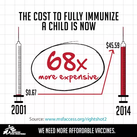VAX_Infographic_prices