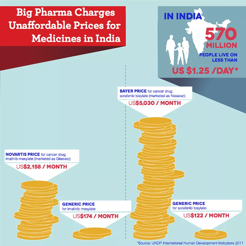 ACCESS_Novartis_InfographicPriceCompar