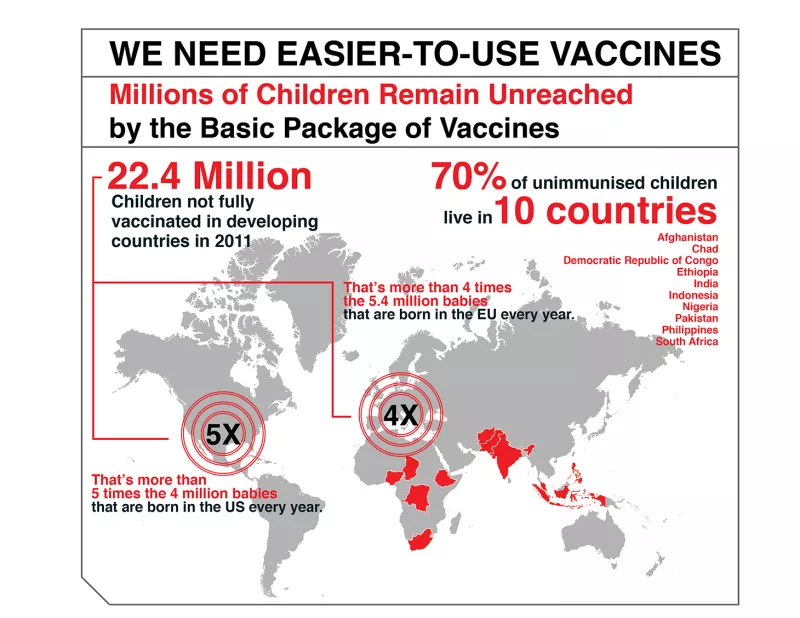 MSF-Vaccination-Briefing-Infographic-Birth-Cohort-NOV-2012-EASIER-TO-USE