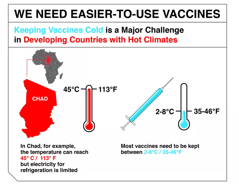 MSF-Vaccination-Briefing-Infographic-ColdChain-2012