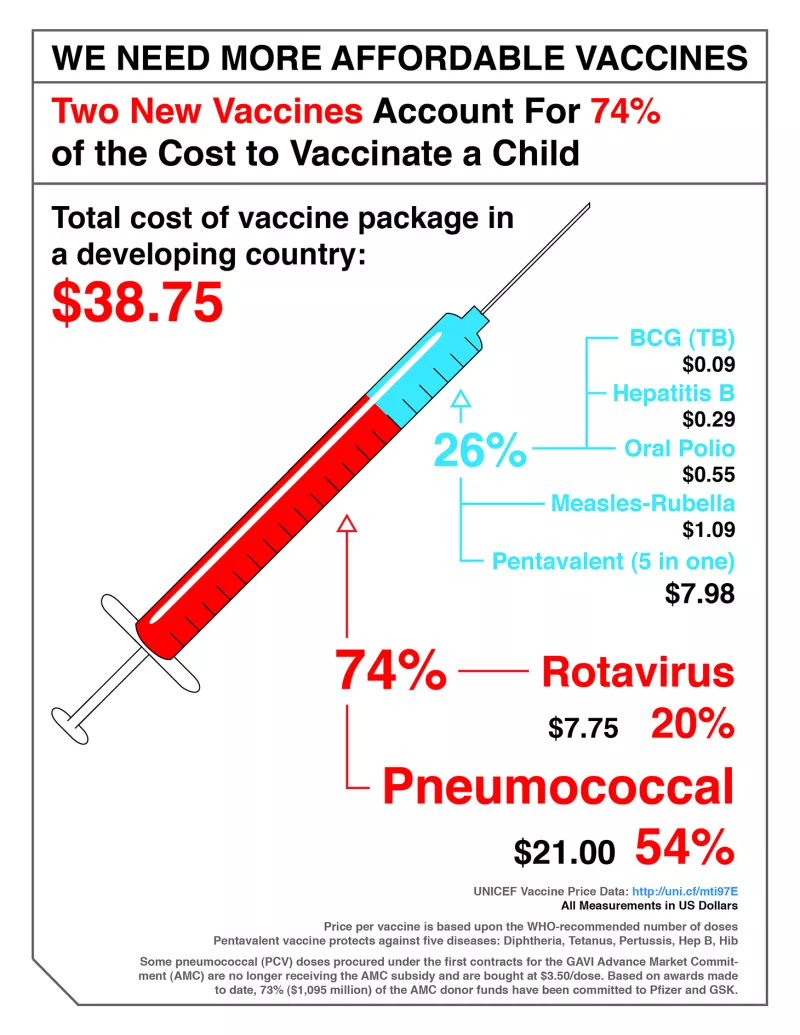 MSF-Vaccination-Briefing-Infographic-Prices-Hi-Res-2013