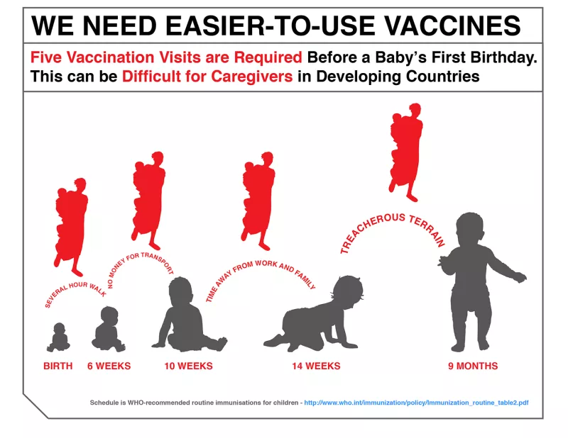 MSF-Vaccination_briefing_infographic-5-Visits-2012