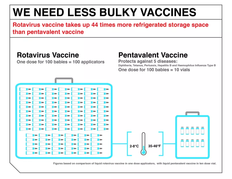MSF-Vaccination_briefing_infographic-Rotavirus-NOV-2012