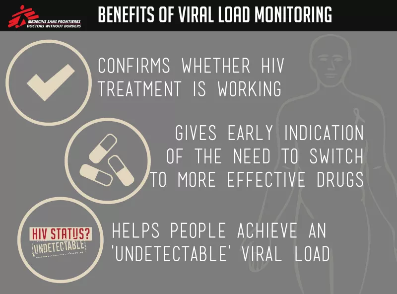  Benefits of Viral Load Monitoring