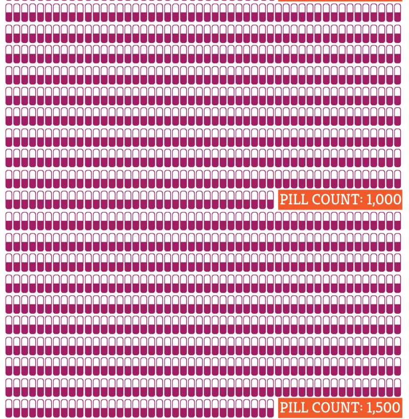 How many pills does it take? - TB pills infographic scroll