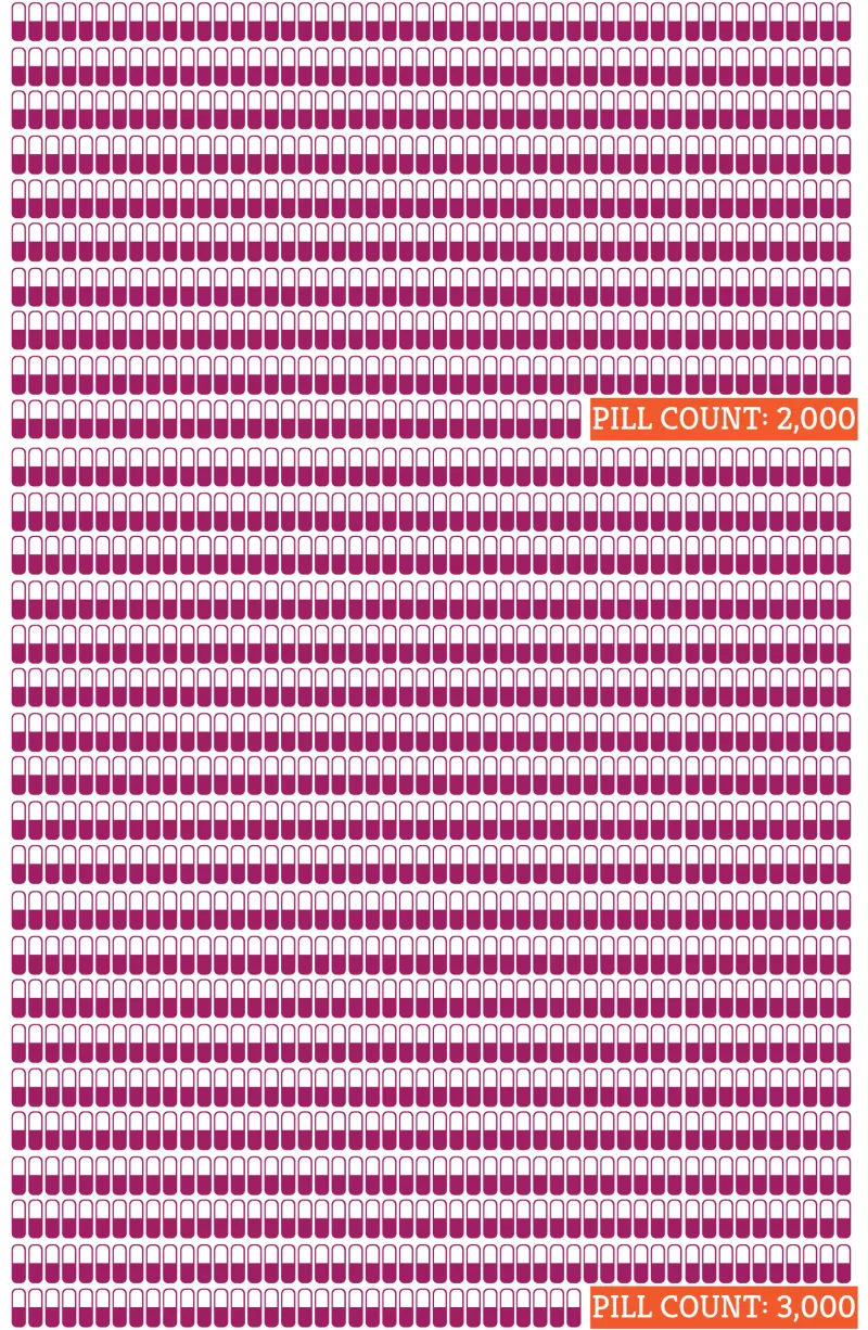 How many pills does it take? - TB pills infographic scroll 2