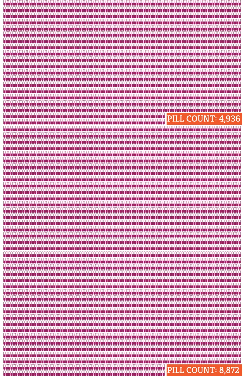 How many pills does it take? - TB pills infographic scroll 