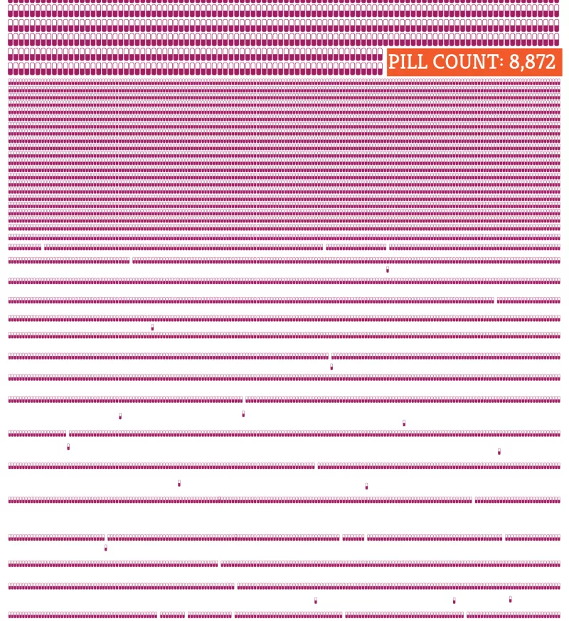 How many pills does it take? - TB pills infographic scroll 