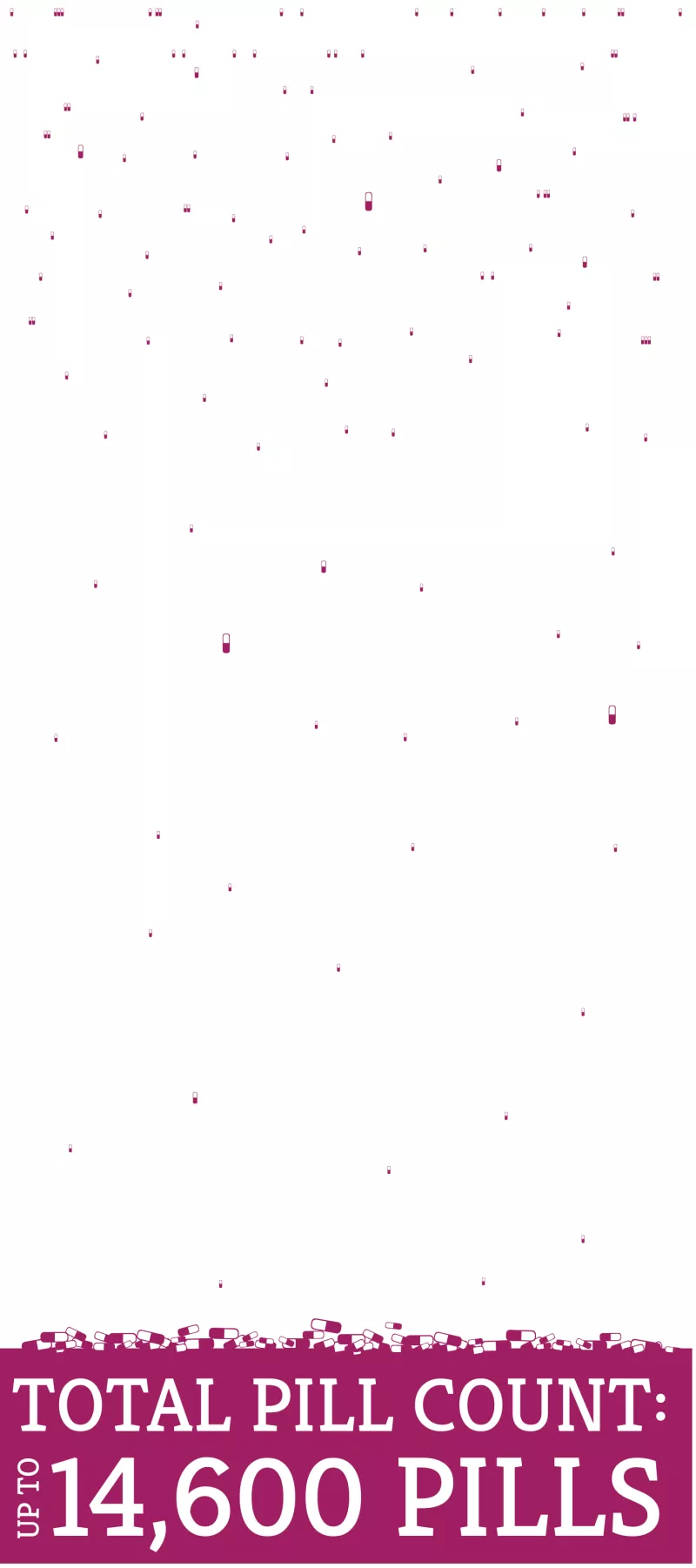 How many pills does it take? -  TB pills infographic scroll 