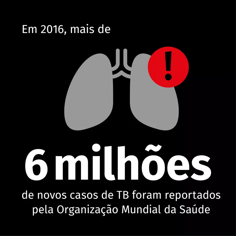 Infographic for TB Summit UNHLM, 2018