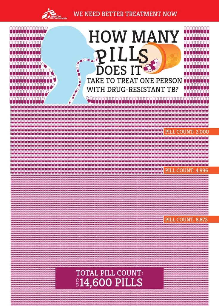Ad Poster - How Many Pills 2013
