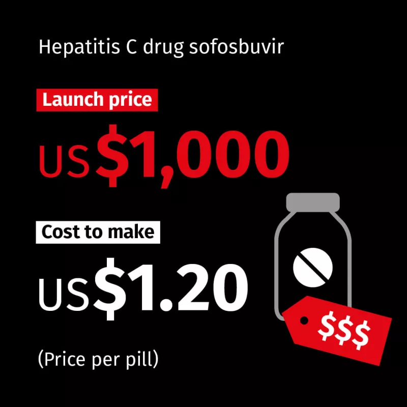 Hepatitis C Drug Sofosbuvir Price