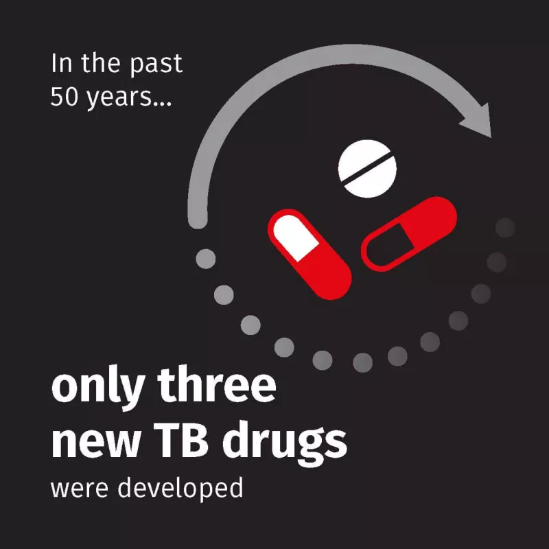 Only Three New Tuberculosis Drugs