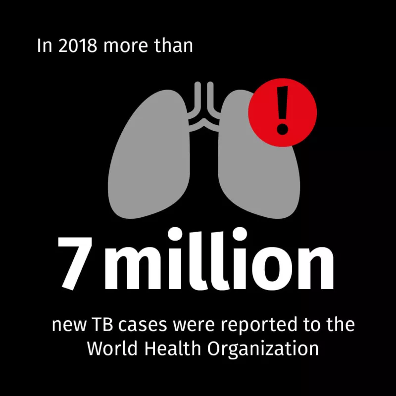 Treatment for Tuberculosis Needed 7 Million new Cases Reported 2018