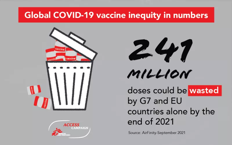241 million doses could be wasted by G7 and EU countries alone by the end of 2021