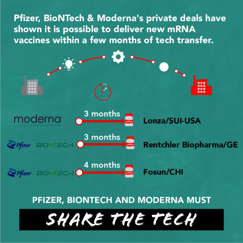 Pfizer, BioNTech & Moderna's private deals have shown it is possible to deliver new mRNA vaccines within a few months of tech transfer