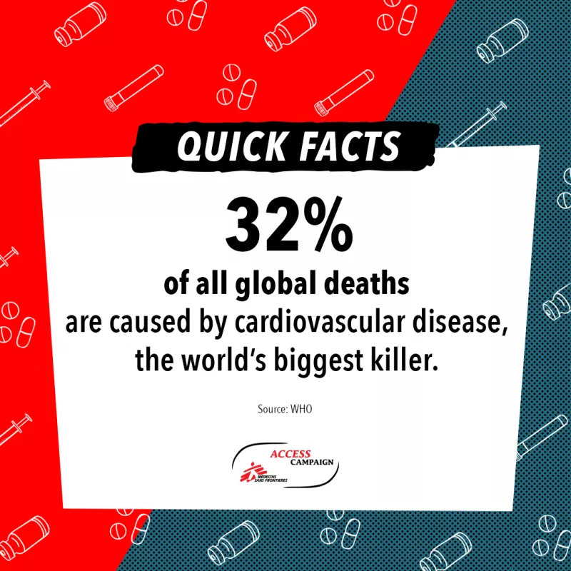 32% of all global deaths are caused by cardiovascular disease, the worlds biggest killer.