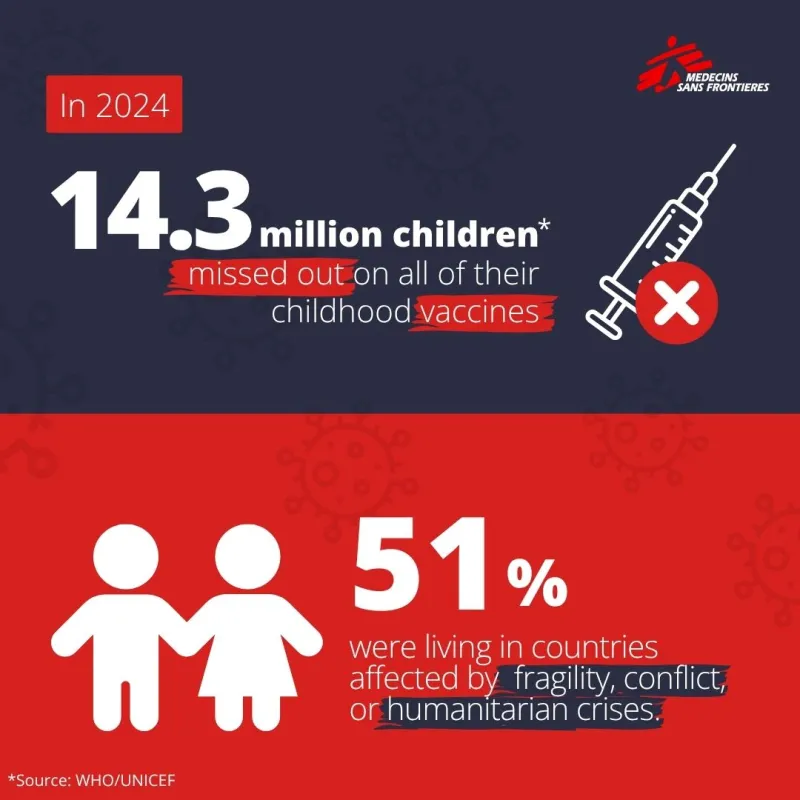 Vaccines infographic