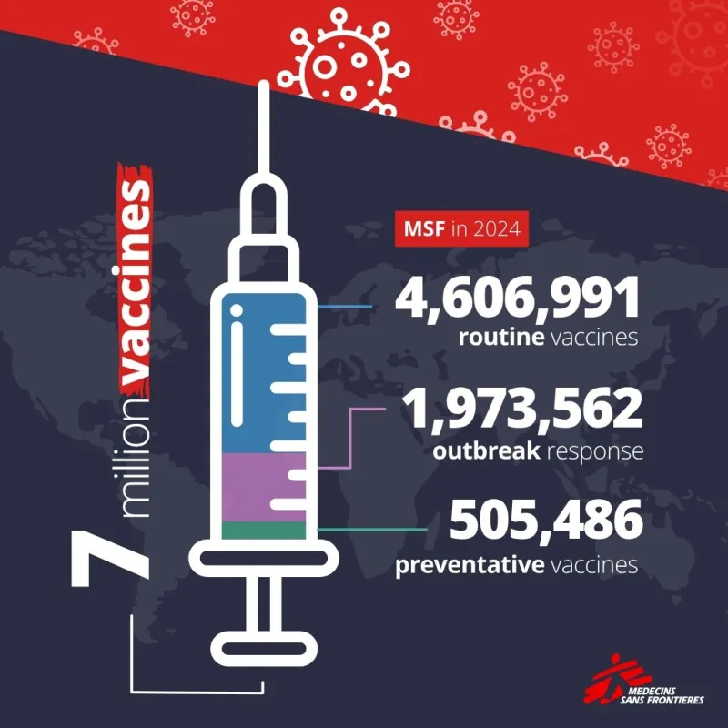 Vaccines infographic