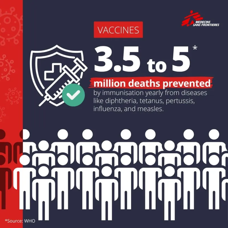 Vaccines infographic