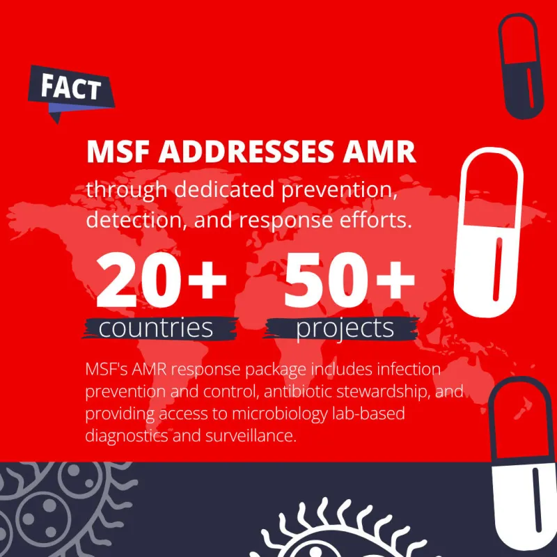 MSF address AMR through dedicated prevention, detection, and response efforts: +20 countries, +50 projects. MSF's AMR response package includes infection prevention and control, antibiotic stewardship, and providing access to microbiology lab-based diagnostics and surveillance.