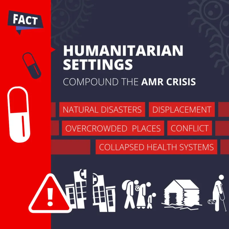 FACT: Humanitarian settings compound the AMR crisis. Natural disasters. Displacement. Overcrowded places. Conflict. Collapsed health systems.