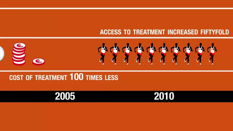 Living with HIV/Aids – The Need for Treatment Support