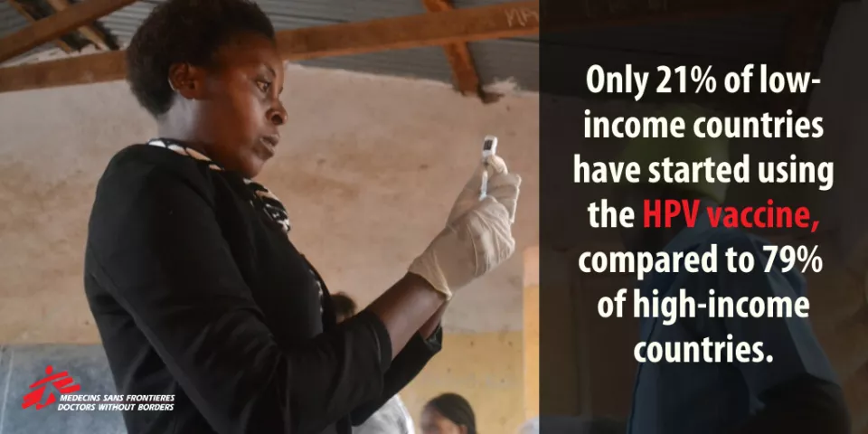 Only 21% of low income countries have started the HPV vaccine, compared to 79% of high-income countries.