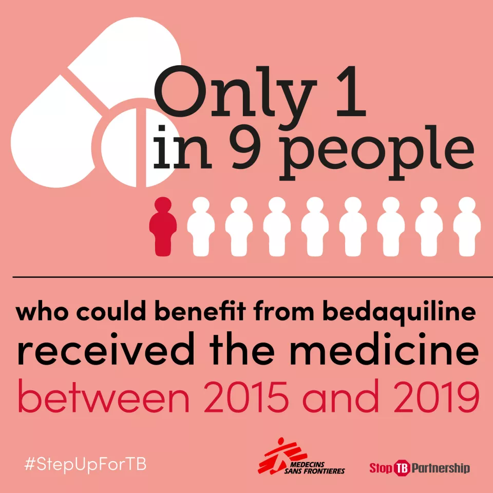 Scientific breakthroughs in the field of TB diagnosis & treatments have come in leaps and bounds over the past decade.   But these scientific advancements aren’t reaching everyone who needs them.