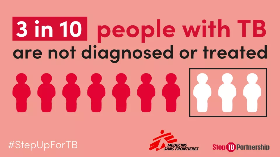 Updating policies for treatment, diagnosis, prevention and care is the first step to delivering the change we need to tackle the world’s deadliest infectious disease: TB 