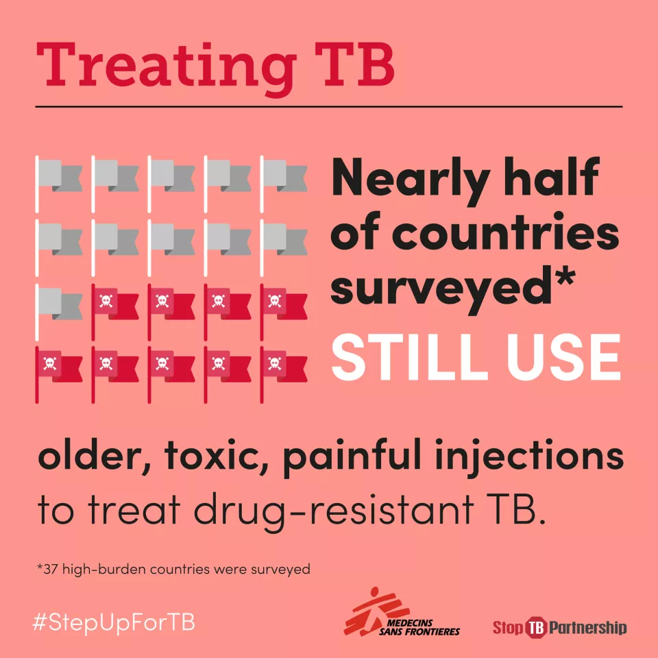 With the #COVID19 pandemic raging, it’s more vital than ever that people with TB have access to all-oral treatments that can be taken at home.