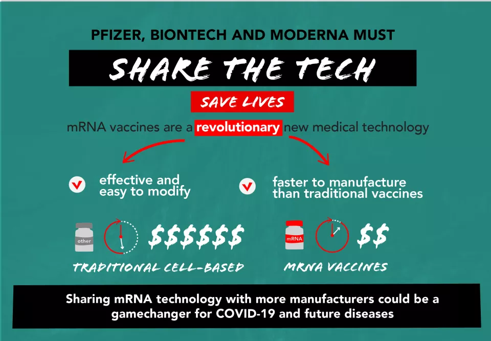 Share the Tech - mRNA vaccines are a revolutionary new medical technology