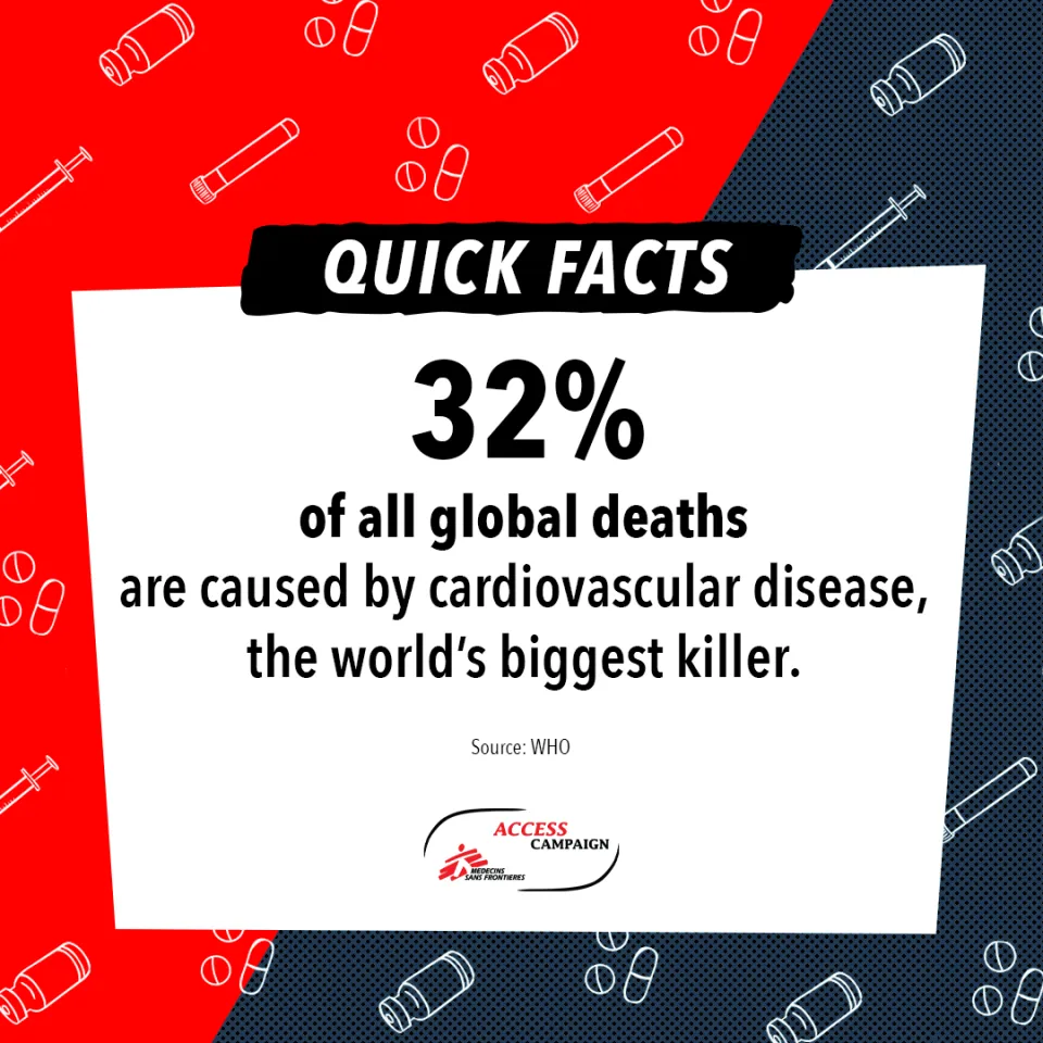 32% of all global deaths are caused by cardiovascular disease, the worlds biggest killer.