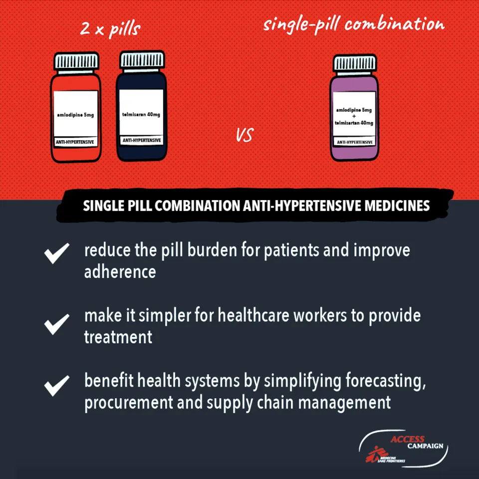 Hypertension - single pill combination anti-hypersensitive medicines