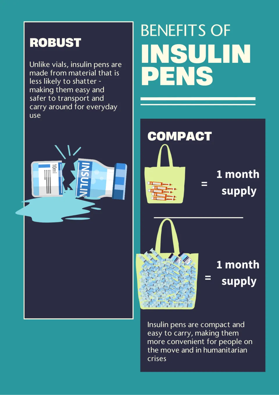 Infographic on benefit of insulin pens - WDD 2023